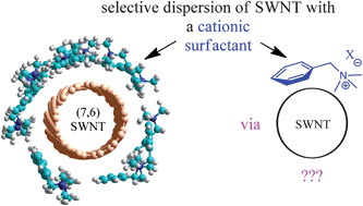 Graphical abstract: Selective dispersion of single-walled carbon nanotubes by a cationic surfactant