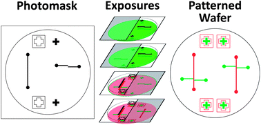 Graphical abstract: Multilayer microfluidic devices created from a single photomask