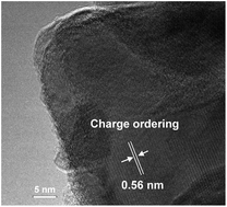 Graphical abstract: High pressure flux synthesis of LaMnO3+δ with charge ordering