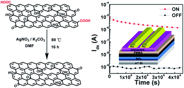 Graphical abstract: Chemoselective reduction of graphene oxide and its application in nonvolatile organic transistor memory devices