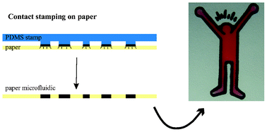 Graphical abstract: Fast prototyping of paper-based microfluidic devices by contact stamping using indelible ink