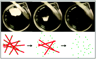 Graphical abstract: Rapidly dissolving poly(vinyl alcohol)/cyclodextrin electrospun nanofibrous membranes