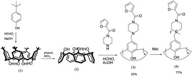 Graphical abstract: The synthesis of new calix[n]arene quaternary ammonium salts and investigation of their catalytic affinities for three component Mannich-type reactions in water