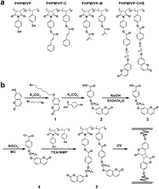 Graphical abstract: Photo-crosslinkable polymer gate dielectrics for hysteresis-free organic field-effect transistors with high solvent resistance