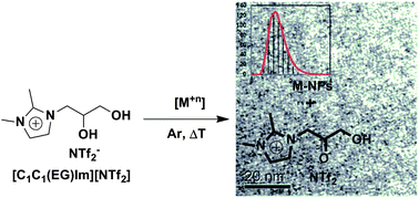 Graphical abstract: Single step synthesis of metallic nanoparticles using dihydroxyl functionalized ionic liquids as reductive agent