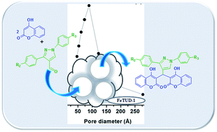 Graphical abstract: Synthesis of novel pyrazolylbiscoumarin derivatives using FeTUD-1 as a mesoporous solid acid catalyst