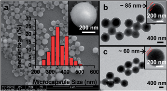 Graphical abstract: Diverting phase transition of high-melting-point stearic acid to room temperature by microencapsulation in boehmite