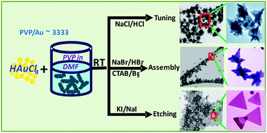 Graphical abstract: Halide ion induced tuning and self-organization of gold nanostars