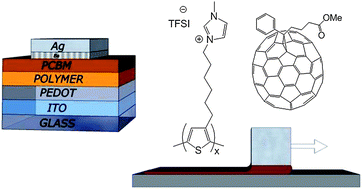 Graphical abstract: Solution-processed bi-layer polythiophene–fullerene organic solar cells