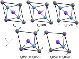 Graphical abstract: A first-principles investigation of the thermodynamic and mechanical properties of Ni–Ti–Sn Heusler and half-Heusler materials