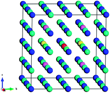 Graphical abstract: Role of anion doping on electronic structure and magnetism of GdN by first principles calculations