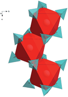 Graphical abstract: Structure and thermal properties of composites with RE-borohydrides (RE = La, Ce, Pr, Nd, Sm, Eu, Gd, Tb, Er, Yb or Lu) and LiBH4