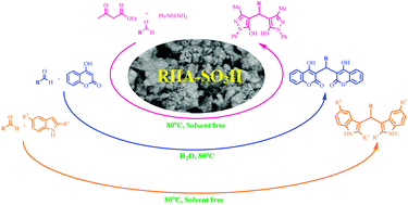 Graphical abstract: Sulfonated rice husk ash (RHA-SO3H) as a highly efficient and reusable catalyst for the synthesis of some bis-heterocyclic compounds