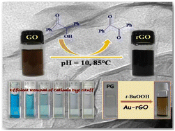 Graphical abstract: Benzoin derived reduced graphene oxide (rGO) and its nanocomposite: application in dye removal and peroxidase-like activity