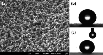 Graphical abstract: Robust superhydrophobic surfaces from small diffusion flame treatment of hydrophobic polymers