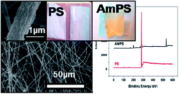 Graphical abstract: Fabrication and surface functionalization of electrospun polystyrene submicron fibers with controllable surface roughness