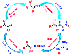 Graphical abstract: A quick and flexible synthetic approach to enureas (alkenyl ureas) via the Pd-catalyzed C–N coupling reaction of alkenyl tosylates and mesylates