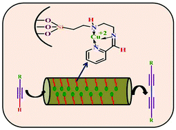 Graphical abstract: Cu(ii) complex heterogenized on SBA-15: a highly efficient and additive-free solid catalyst for the homocoupling of alkynes