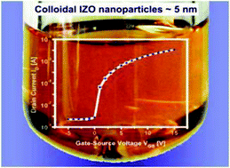 Graphical abstract: Microwave synthesis and field effect transistor performance of stable colloidal indium-zinc-oxide nanoparticles