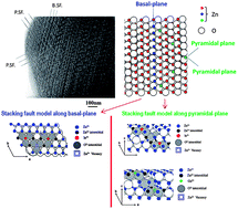 Graphical abstract: Reduction of thermal conductivity in dually doped ZnO by design of three-dimensional stacking faults