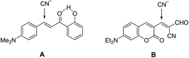 Graphical abstract: Ratiometric fluorescent detection of CN− based on CN−-promoted interruption of π-conjugation of a coumarin-bearing Michael receptor