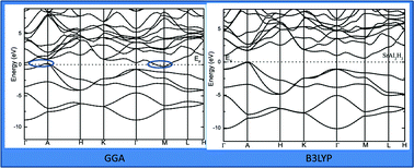 Graphical abstract: Revised electronic structure, Raman and IR studies of AB2H2 and ABCH (A = Sr, Ba; B = Al, Ga; C = Si, Ge) phases