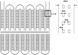 Graphical abstract: Improvement of column efficiency in MEMS-Based gas chromatography column