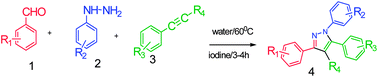 Graphical abstract: Molecular iodine: a green and inclusive catalyst for the synthesis of highly functionalized 1,3,5-trisubstituted pyrazoles in aqueous medium