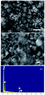 Graphical abstract: Amorphous cobalt hydroxide nanostructures and magnetism from green electrochemistry