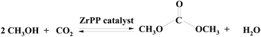 Graphical abstract: Efficient, direct synthesis of dimethyl carbonate from CO2 using a solid, calcined zirconium phenylphosphonate phosphite catalyst