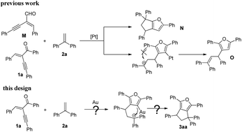 Graphical abstract: Gold-catalyzed intermolecular reaction of 2-(1-alkynyl)-2-alken-1-ones with diarylethenes to construct polysubstituted cyclopenta[c]furans through a cascade heterocyclization/[3+2] cycloaddition sequence