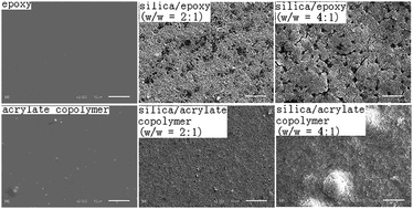 Graphical abstract: Simple, robust and large-scale fabrication of superhydrophobic surfaces based on silica/polymer composites