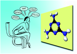 Graphical abstract: Supramolecular assembly of melamine and its derivatives: nanostructures to functional materials