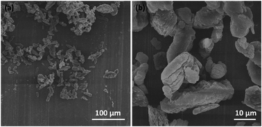 Graphical abstract: Combustion properties and thermal degradation behaviors of biobased polylactide composites filled with calcium hypophosphite
