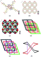 Graphical abstract: Two porous Co(ii) bithiophenedicarboxylate metal–organic frameworks: from a self-interpenetrating framework to a two-fold interpenetrating α-Po topological network