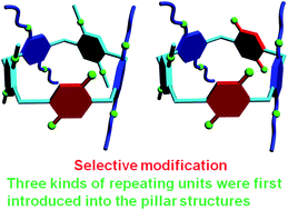Graphical abstract: Pillar[5]arene derivatives with three different kinds of repeating units: first examples, crystal structures and selective preparation