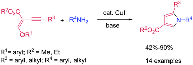 Graphical abstract: Copper-catalyzed synthesis of 1,2,4-trisubstituted pyrroles via cascade reactions of aryloxy-enynes with amines