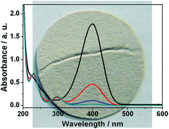 Graphical abstract: Cellulose-based catalytic membranes fabricated by deposition of gold nanoparticles on natural cellulose nanofibres