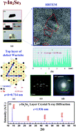 Graphical abstract: Thickness-tunable band gap modulation in γ-In2Se3