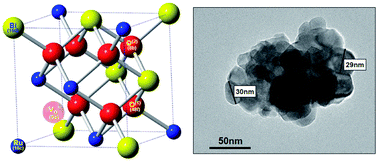 Graphical abstract: Enhanced oxygen reduction reaction with nano-scale pyrochlore bismuth ruthenate via cost-effective wet-chemical synthesis