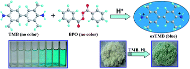 Graphical abstract: Naked eye detection of benzoyl peroxide in wheat flour using 3,3′,5,5′-tetramethylbenzidine as a chromogenic agent