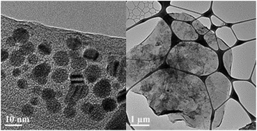 Graphical abstract: Stability investigation of graphene oxide–silver nanoparticles composites in natural reservoir water
