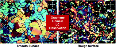 Graphical abstract: Key growth parameters affecting the domain structure of chemical vapor deposition (CVD)-grown graphene on nickel