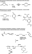 Graphical abstract: Porous polymer oil sorbents based on PET fibers with crosslinked copolymer coatings