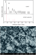 Graphical abstract: A membrane-less Na ion battery-based CAPMIX cell for energy extraction using water salinity gradients