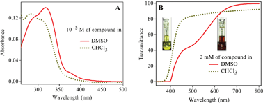 Graphical abstract: Photoinduced solid state keto–enol tautomerization of 2-(2-(3-nitrophenyl)-4,5-diphenyl-1H-imidazol-1-yloxy)-1-phenylethanone