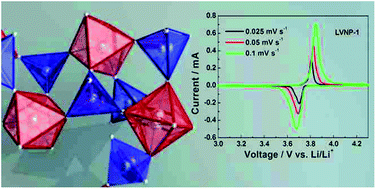 Graphical abstract: Rhombohedral NASICON-structured Li2NaV2(PO4)3 with single voltage plateau for superior lithium storage