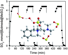 Graphical abstract: Understanding the unique interaction of amine-containing ionic compounds with SO2 for high absorption capacity