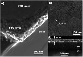 Graphical abstract: Revisiting SrTiO3 as a photoanode for water splitting: development of thin films with enhanced charge separation under standard solar irradiation