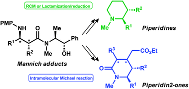 Graphical abstract: A general approach for the asymmetric synthesis of densely substituted piperidines and fully substituted piperidinones employing the asymmetric Mannich reaction as key step